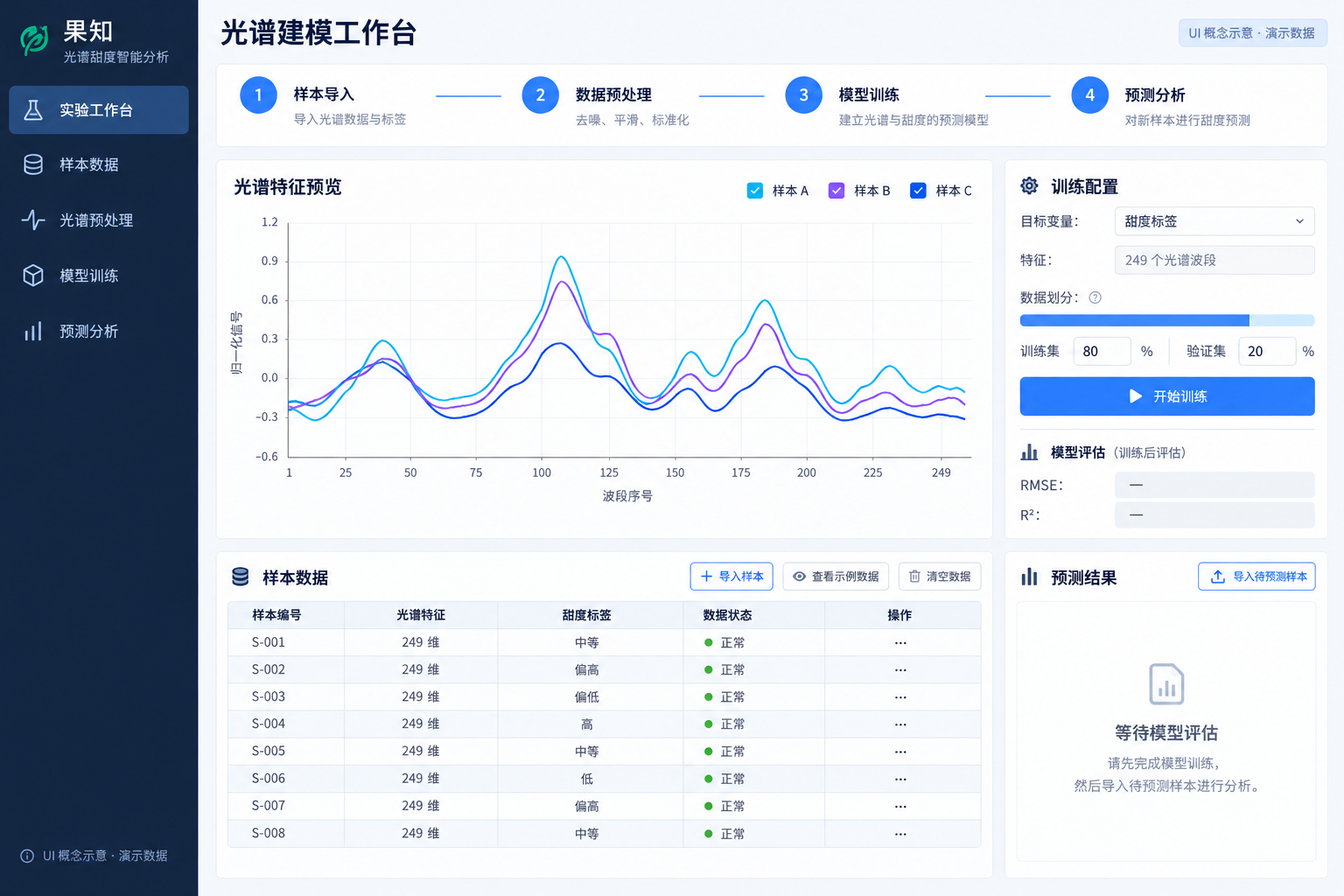 果知 · 光谱建模工作台（UI 概念示意）